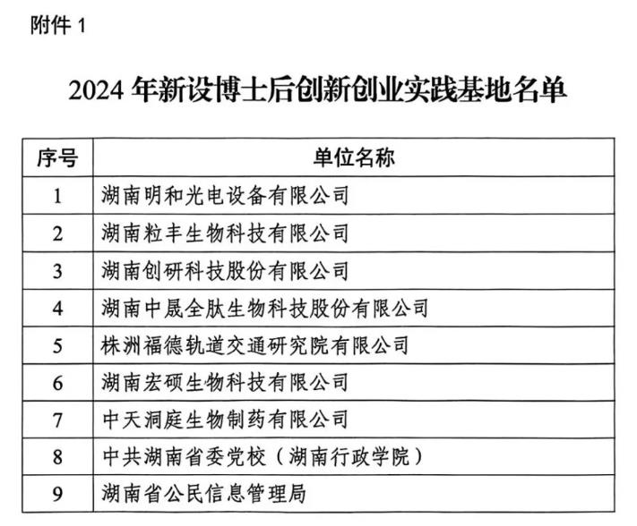 湖南创研科技股份有限公司获批设立博士后创新创业实践基地